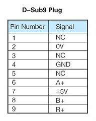 Scale Length 150, 200, 250, 300, 350, 400, 450 ( One inch equals 25 