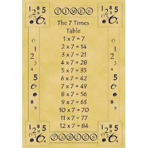  Poster Times Tables Educational 7 Times Table: Home & Kitchen