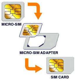   Micro SIM e 2 autoadesivi per fermare la micro SIM nelladattatore