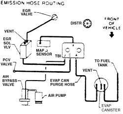Fig. Fig. 69: Vacuum hose routing   1994 (VIN Z) 4.3L; without 