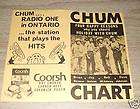CHUM CHART SURVEY MAY 31 1965 # 1 THE KINGELVIS