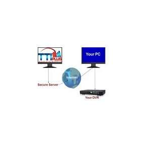   Support for getting Security DVR online or other issues Electronics